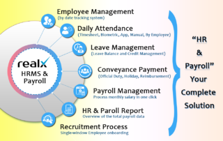 HR Payroll Software